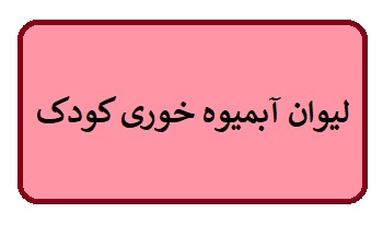 بدغذایی در کودکان _ علل و درمان آن
